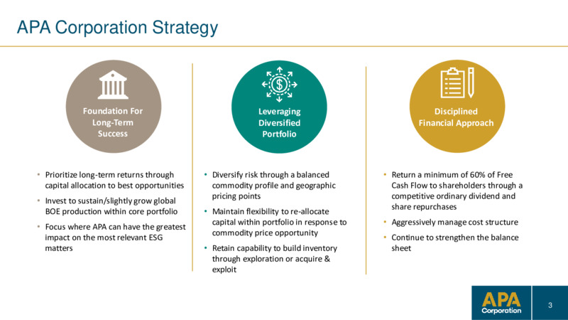 3Q 2021 Investor Presentation – Apache Corp – slide 2