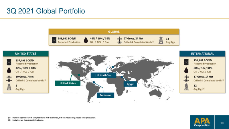3Q 2021 Investor Presentation – Apache Corp – slide 9