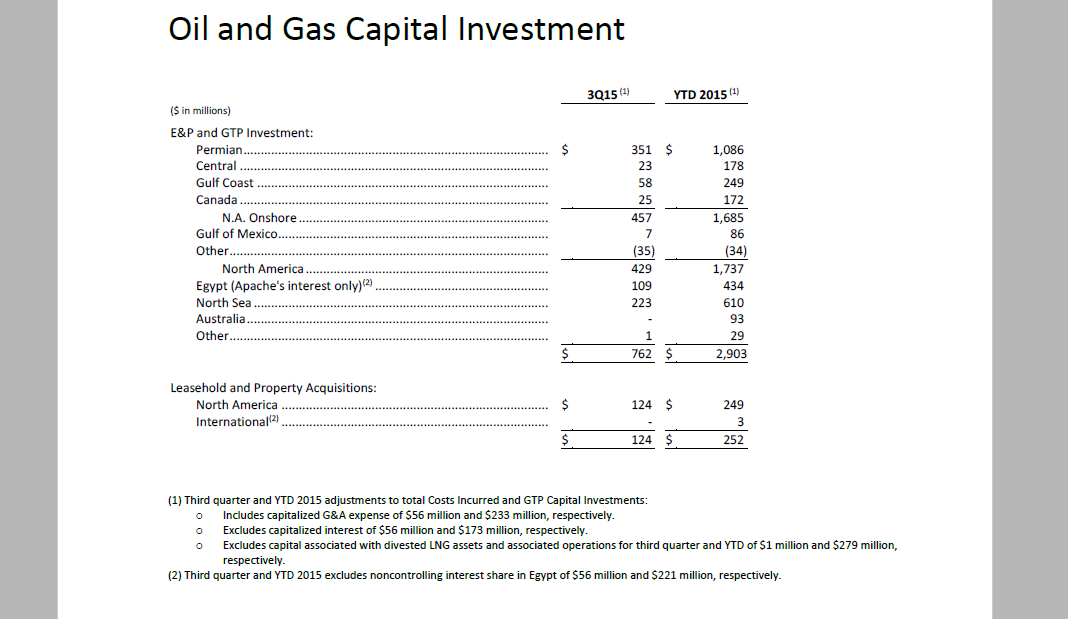 Q3 2015 Results – Apache Corp – slide 4