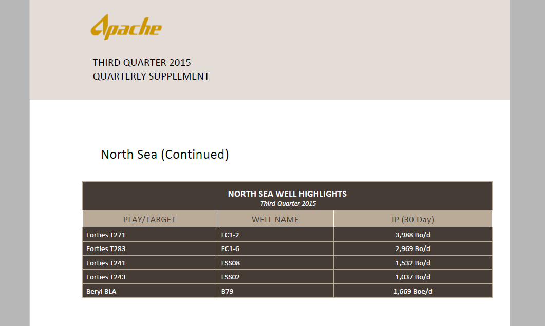 Q3 2015 Results – Apache Corp – slide 18