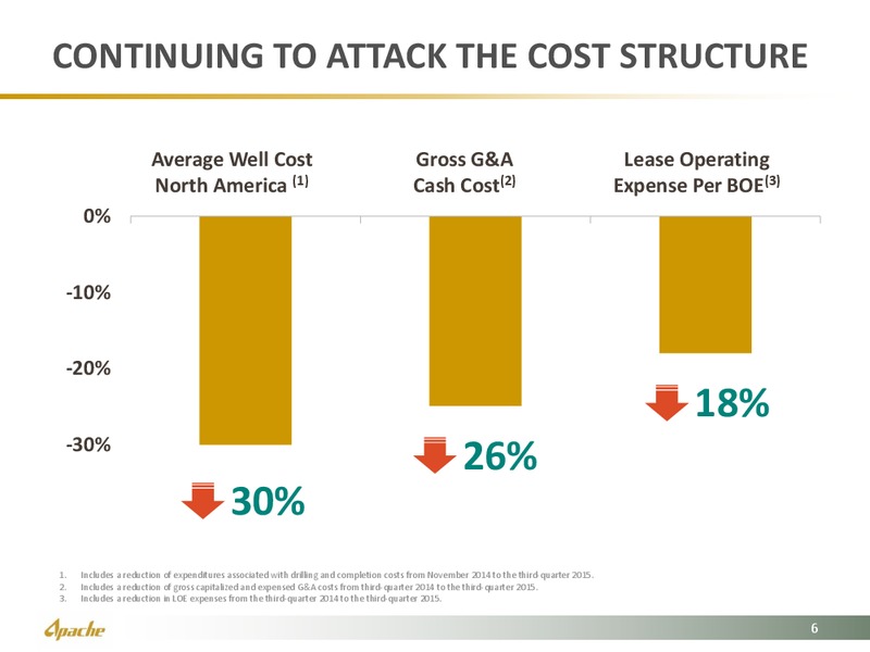 Vail Global Energy Forum – Apache Corp – slide 5