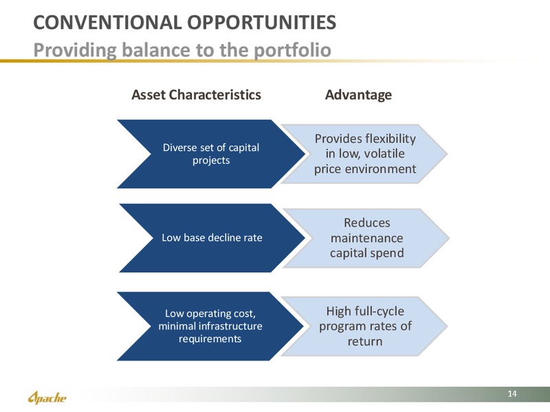 Vail Global Energy Forum – Apache Corp – slide 13