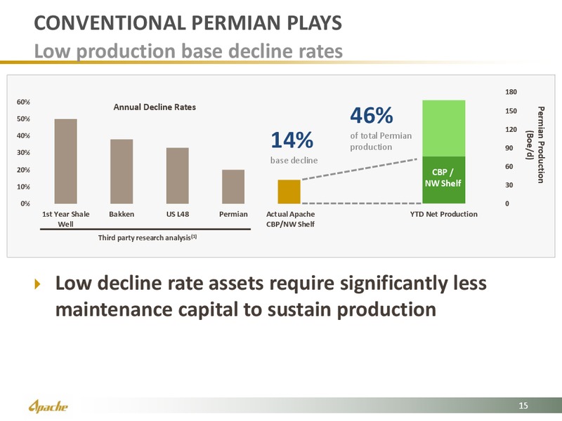 Vail Global Energy Forum – Apache Corp – slide 14
