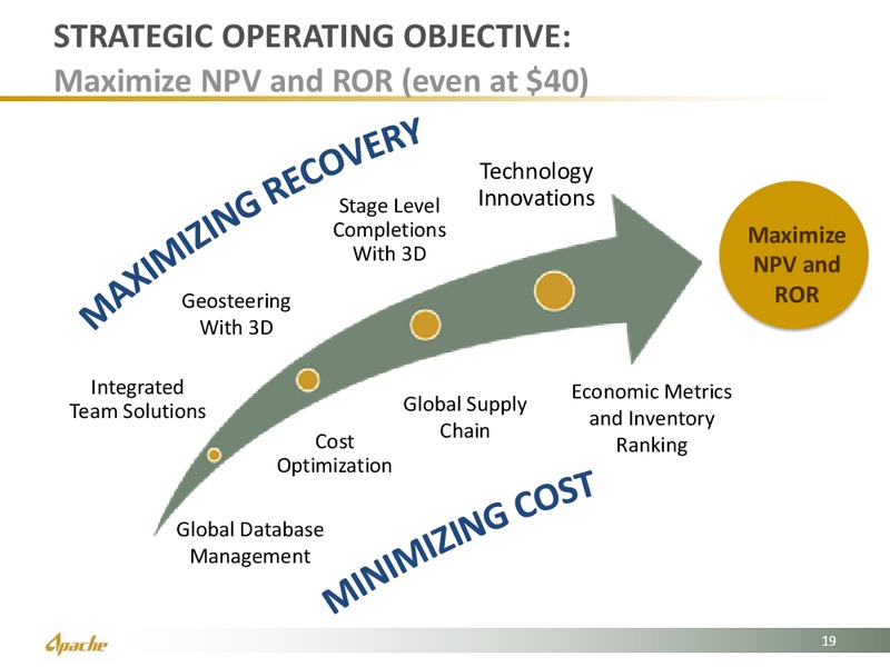 Vail Global Energy Forum – Apache Corp – slide 17