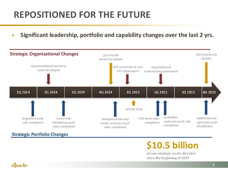 Credit Suisse 21st Annual Energy Summit – Apache Corp – slide 4