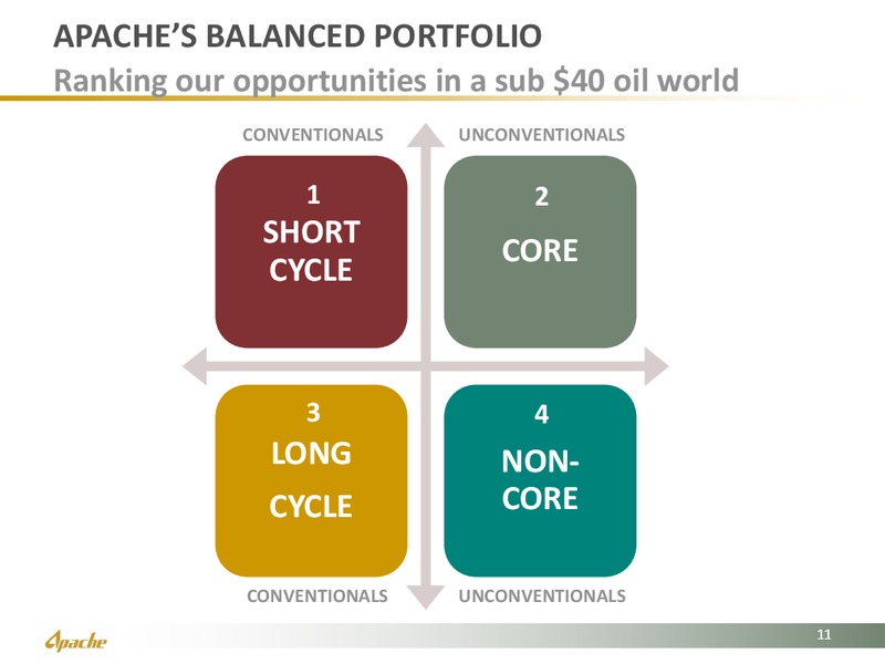 Credit Suisse 21st Annual Energy Summit – Apache Corp – slide 11