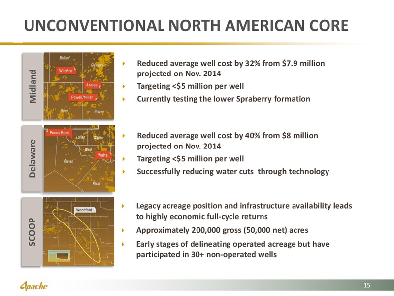 Credit Suisse 21st Annual Energy Summit – Apache Corp – slide 15