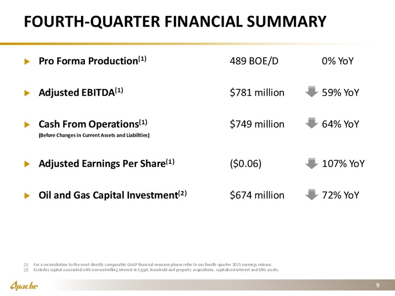 Q4 2015 Results – Apache Corp – slide 8