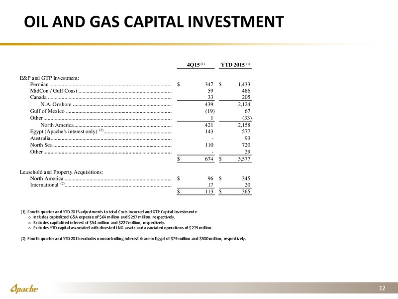 Q4 2015 Results – Apache Corp – slide 11