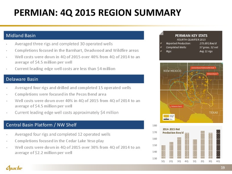 Q4 2015 Results – Apache Corp – slide 18