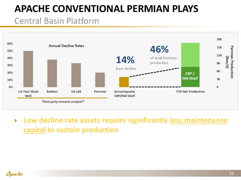 Raymond James Conference – Apache Corp – slide 10