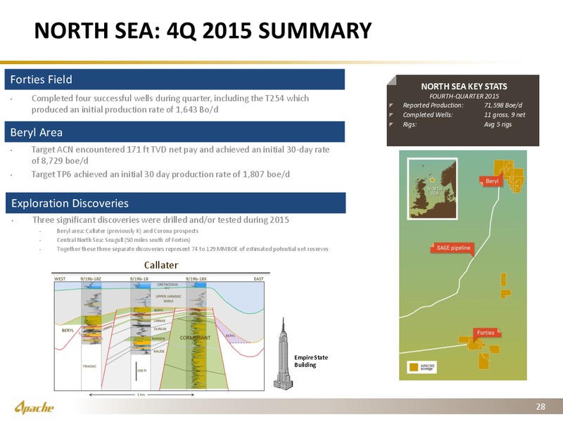Raymond James Conference – Apache Corp – slide 19