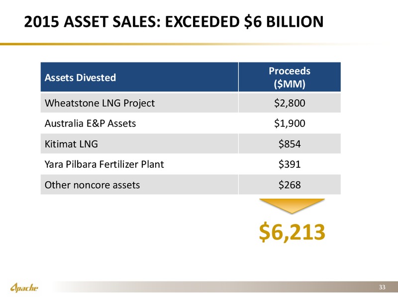 Raymond James Conference – Apache Corp – slide 24