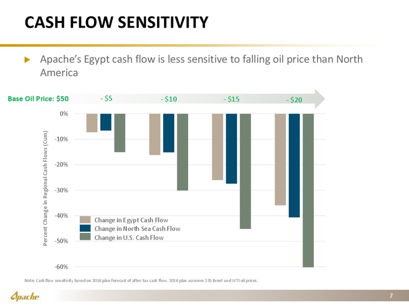 JP Morgan 13th Annual Middle East Oil and Gas Tour – Apache Corp – slide 6