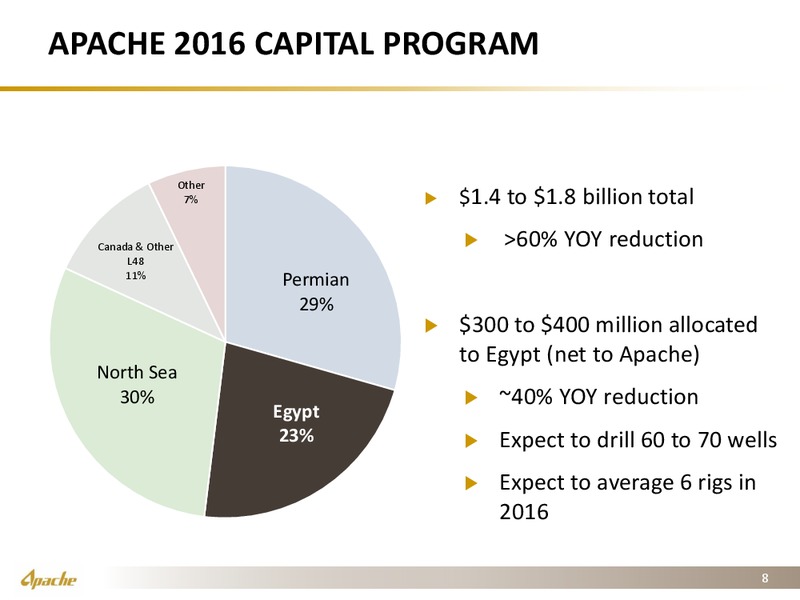 JP Morgan 13th Annual Middle East Oil and Gas Tour – Apache Corp – slide 7