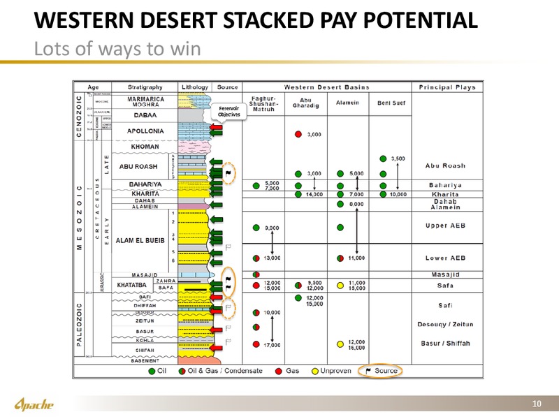 JP Morgan 13th Annual Middle East Oil and Gas Tour – Apache Corp – slide 9