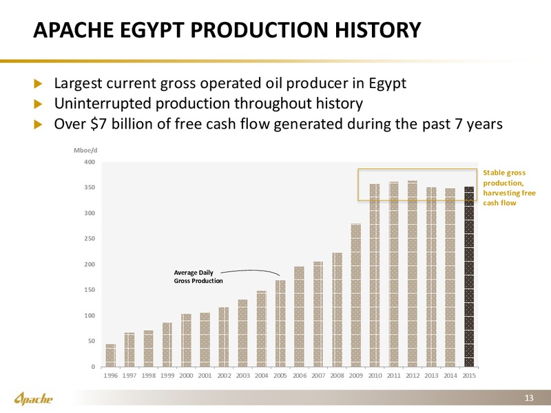 JP Morgan 13th Annual Middle East Oil and Gas Tour – Apache Corp – slide 12