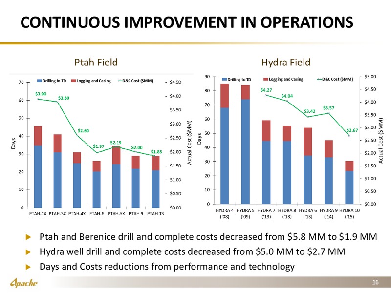 JP Morgan 13th Annual Middle East Oil and Gas Tour – Apache Corp – slide 15