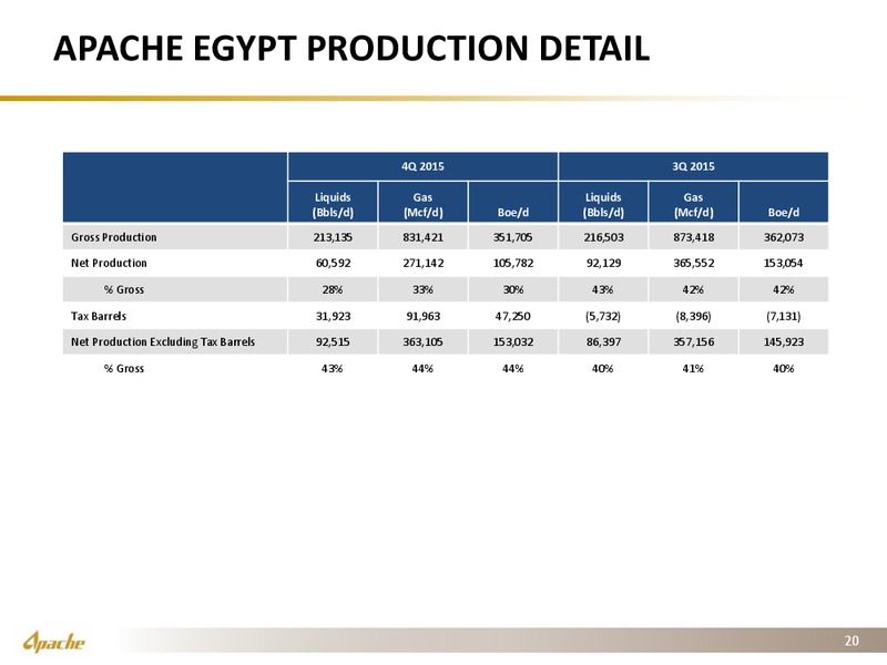 JP Morgan 13th Annual Middle East Oil and Gas Tour – Apache Corp – slide 18