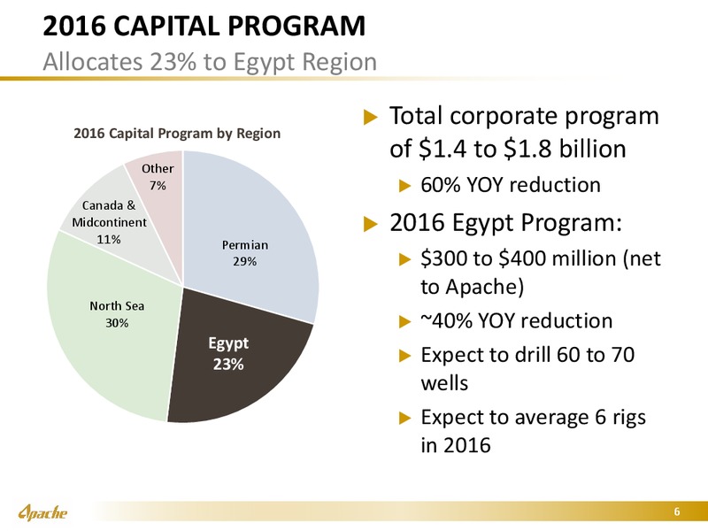 Commercial Opportunities in Egypt's Oil and Gas Sector – Apache Corp – slide 5
