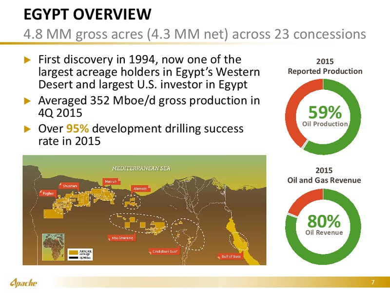 Commercial Opportunities in Egypt's Oil and Gas Sector – Apache Corp – slide 6