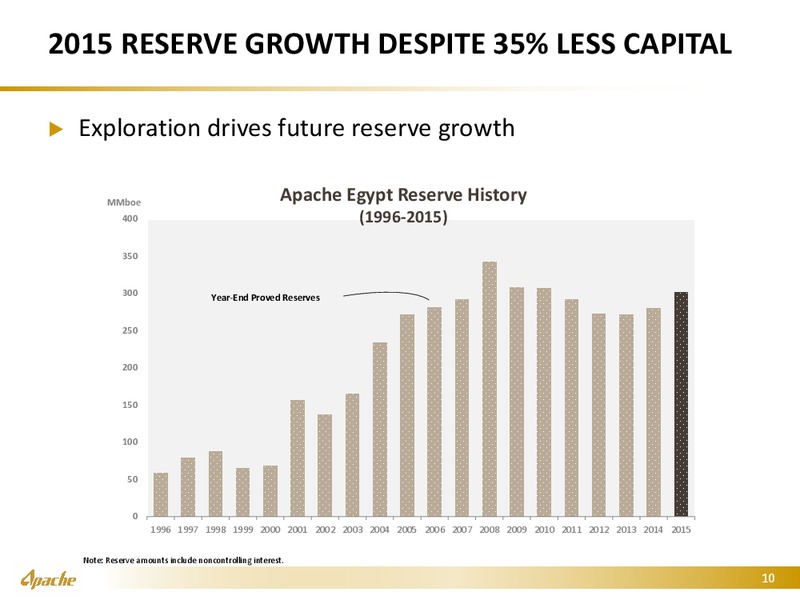 Commercial Opportunities in Egypt's Oil and Gas Sector – Apache Corp – slide 9