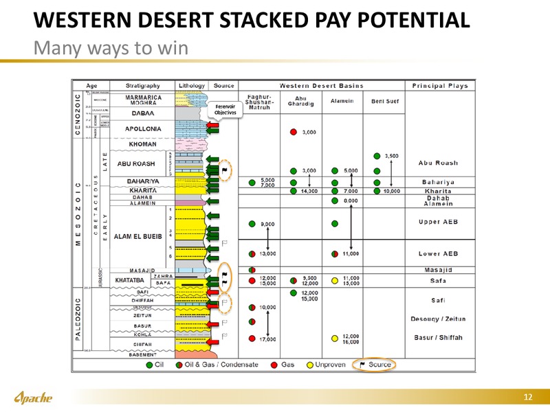 Commercial Opportunities in Egypt's Oil and Gas Sector – Apache Corp – slide 11