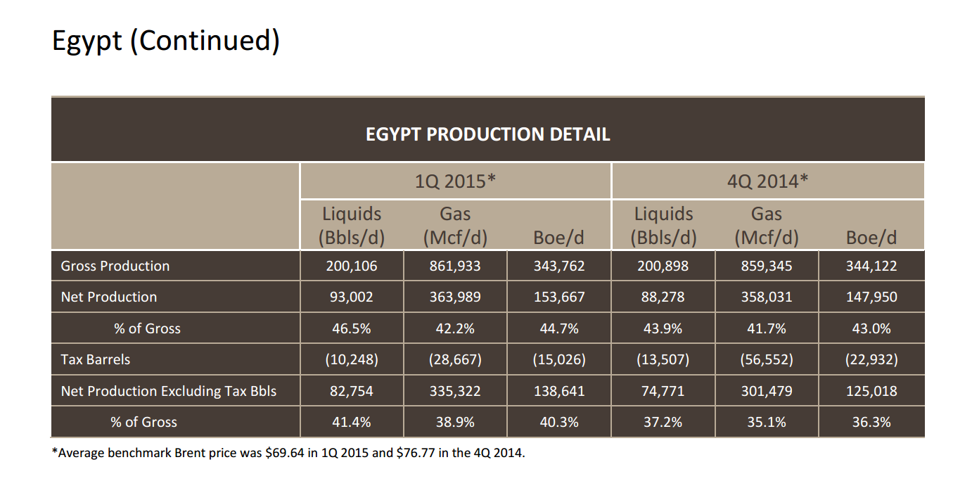 Q1 2015 Results – Apache Corp – slide 22