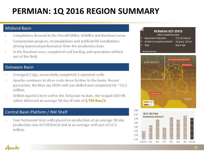 UBS Global Oil and Gas Conference – Apache Corp – slide 21