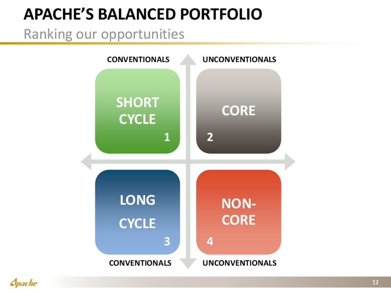 Bernstein's 32nd Annual Strategic Decisions Conference – Apache Corp – slide 10