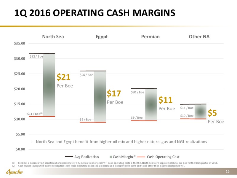 Bernstein's 32nd Annual Strategic Decisions Conference – Apache Corp – slide 14