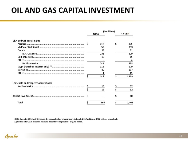 Bernstein's 32nd Annual Strategic Decisions Conference – Apache Corp – slide 16