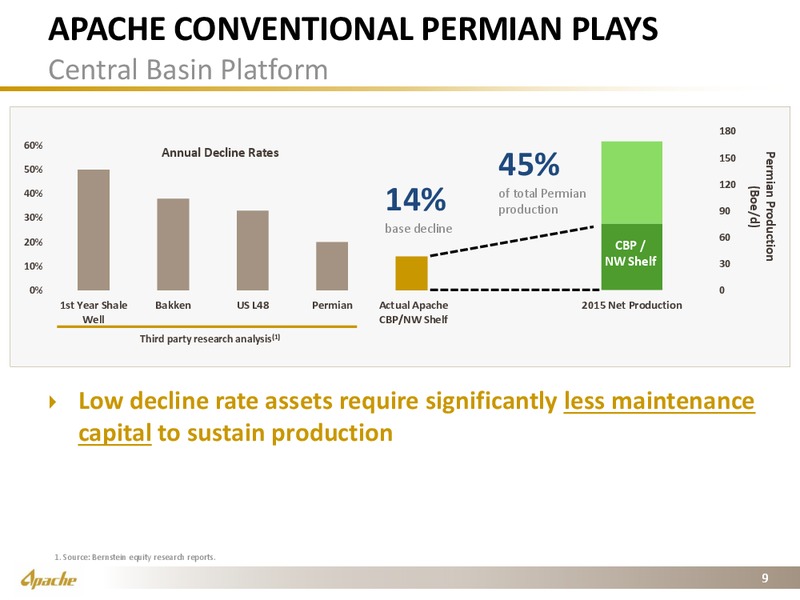 JP Morgan Inaugural Energy Equity Conference – Apache Corp – slide 8