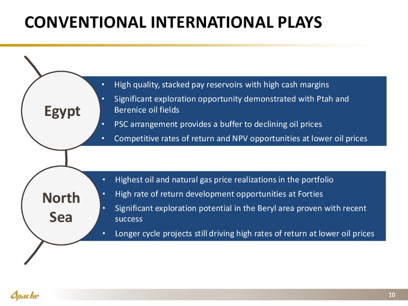 JP Morgan Inaugural Energy Equity Conference – Apache Corp – slide 9
