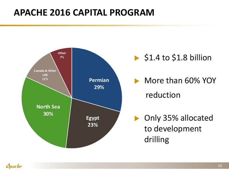 JP Morgan Inaugural Energy Equity Conference – Apache Corp – slide 12