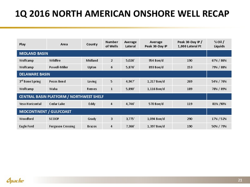 JP Morgan Inaugural Energy Equity Conference – Apache Corp – slide 19