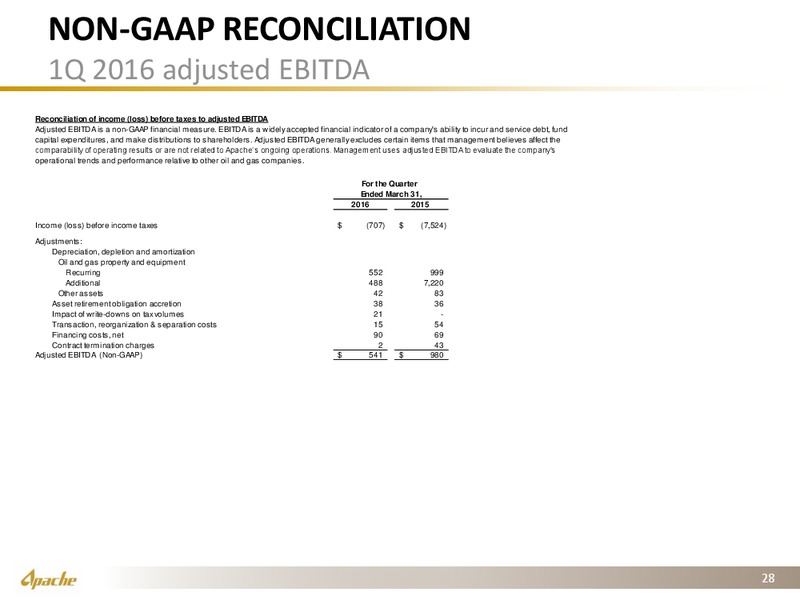 JP Morgan Inaugural Energy Equity Conference – Apache Corp – slide 26