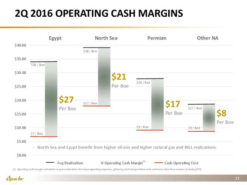 Q2 2016 Earnings Presentation – Apache Corp – slide 10