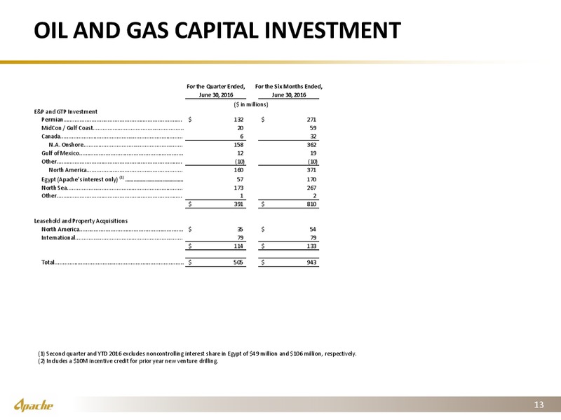 Q2 2016 Earnings Presentation – Apache Corp – slide 12