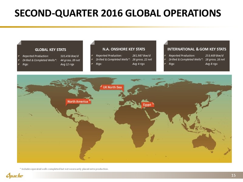 Q2 2016 Earnings Presentation – Apache Corp – slide 14