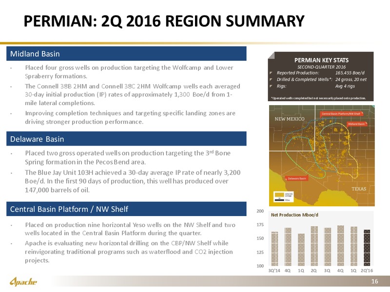 Q2 2016 Earnings Presentation – Apache Corp – slide 15