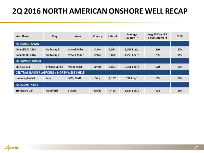 Q2 2016 Earnings Presentation – Apache Corp – slide 16