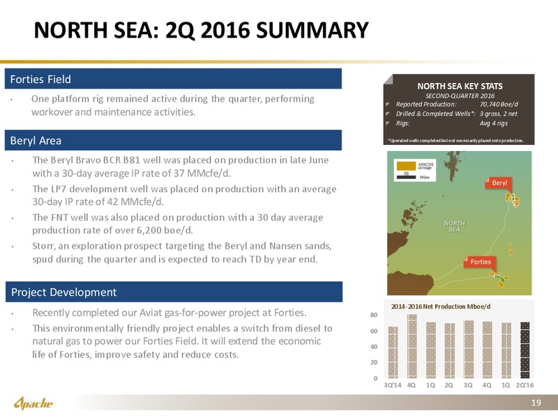 Q2 2016 Earnings Presentation – Apache Corp – slide 18