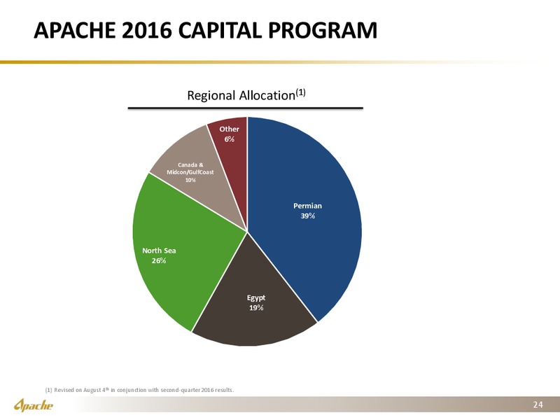 Q2 2016 Earnings Presentation – Apache Corp – slide 23