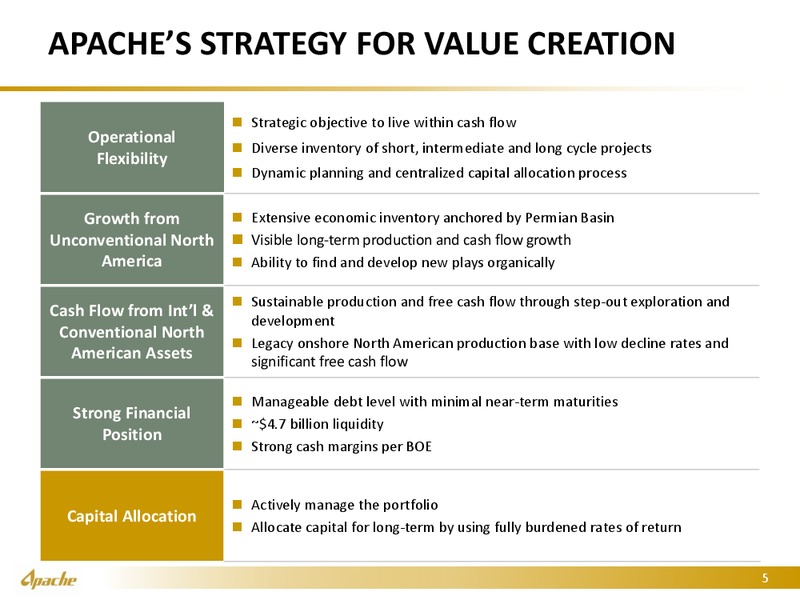 Barclays CEO Energy Power Conference – Apache Corp – slide 3
