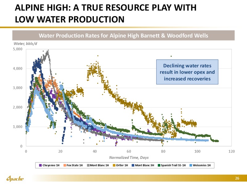 Barclays CEO Energy Power Conference – Apache Corp – slide 24