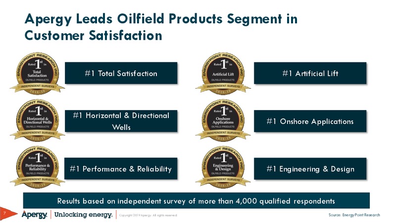 March 2019 Investor Presentation – ChampionX Corporation – slide 7