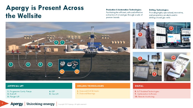 March 2019 Investor Presentation – ChampionX Corporation – slide 8