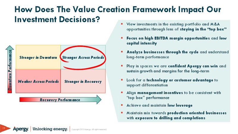 March 2019 Investor Presentation – ChampionX Corporation – slide 19