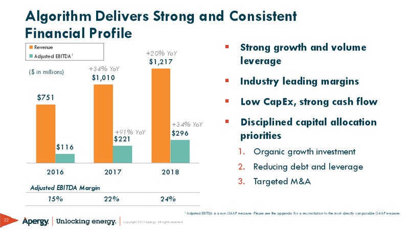 March 2019 Investor Presentation – ChampionX Corporation – slide 22